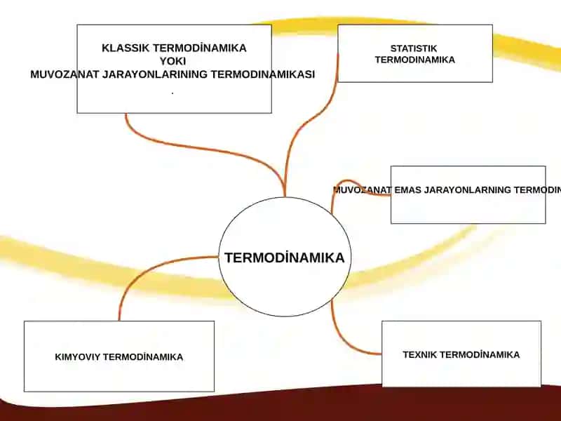 Kimyoviy Termodinamika 2