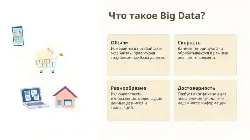 Поведение потребителей: Big Data 2