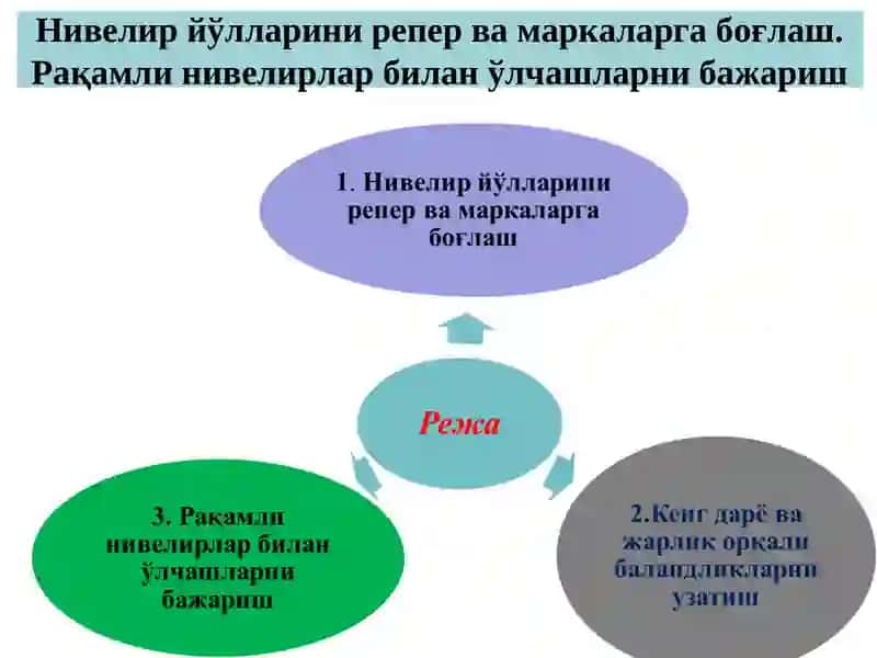 Нивелир йўлларини репер ва маркаларга боғлаш 2