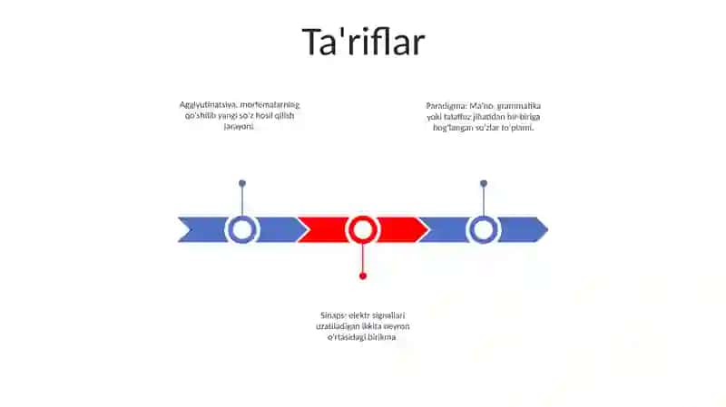Psixologik Terminlar 2
