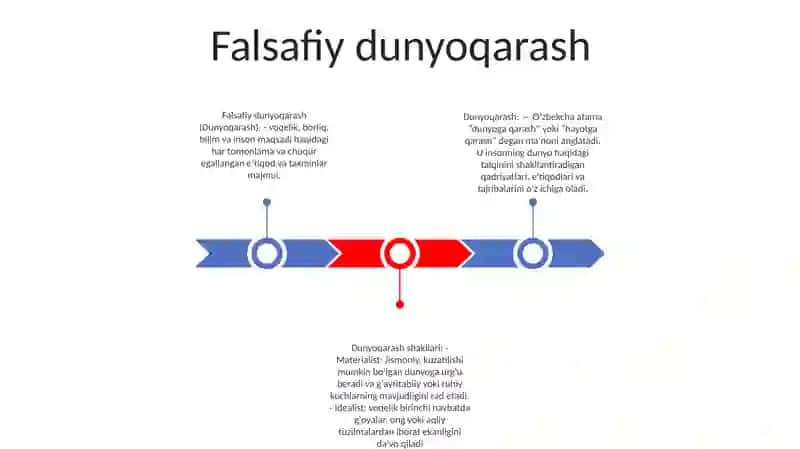 Dunyoqarash Shakllari 2
