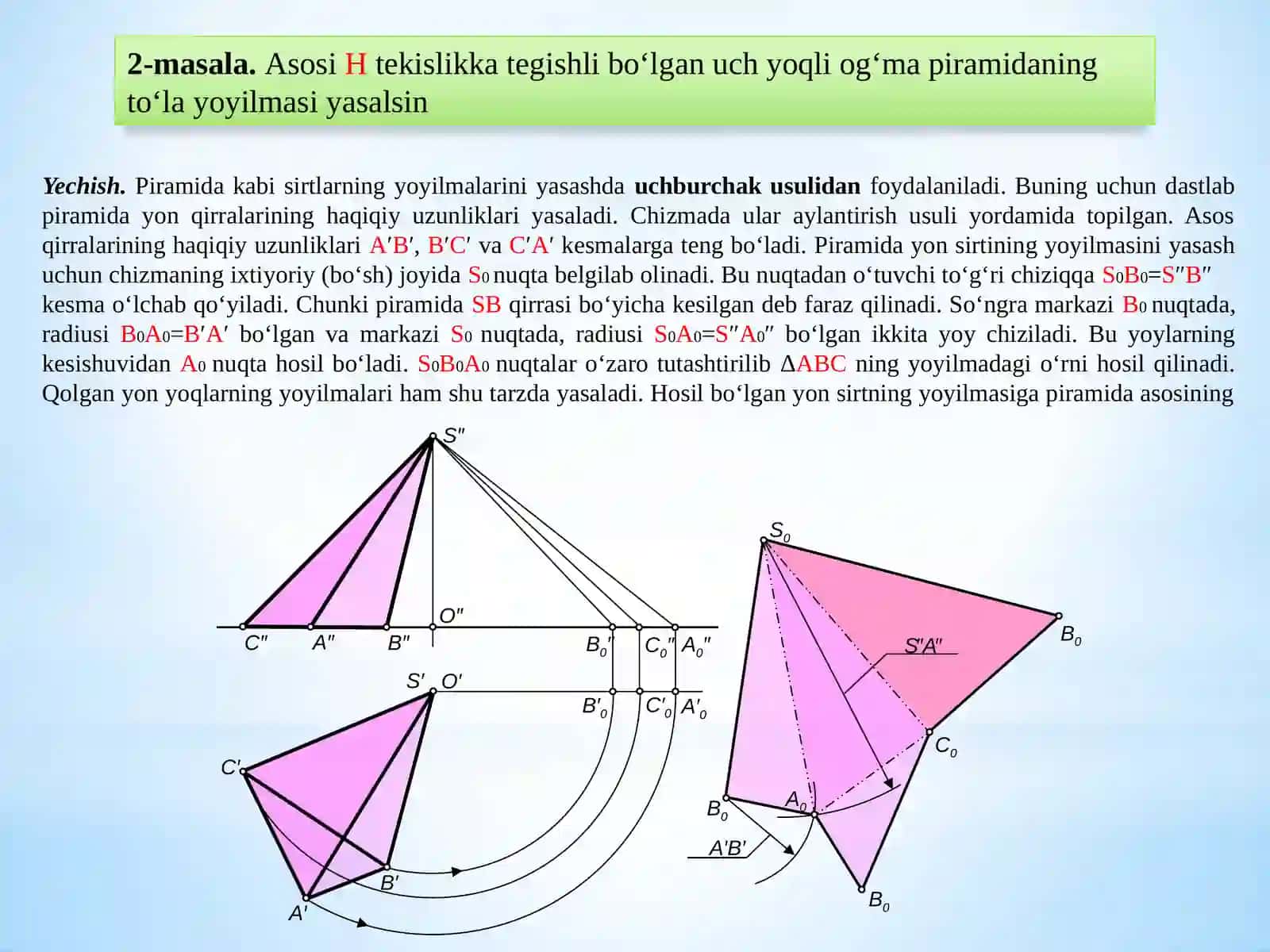 Ko’pyoqliklarkesishuvi.Sirtlarniyoyish 2
