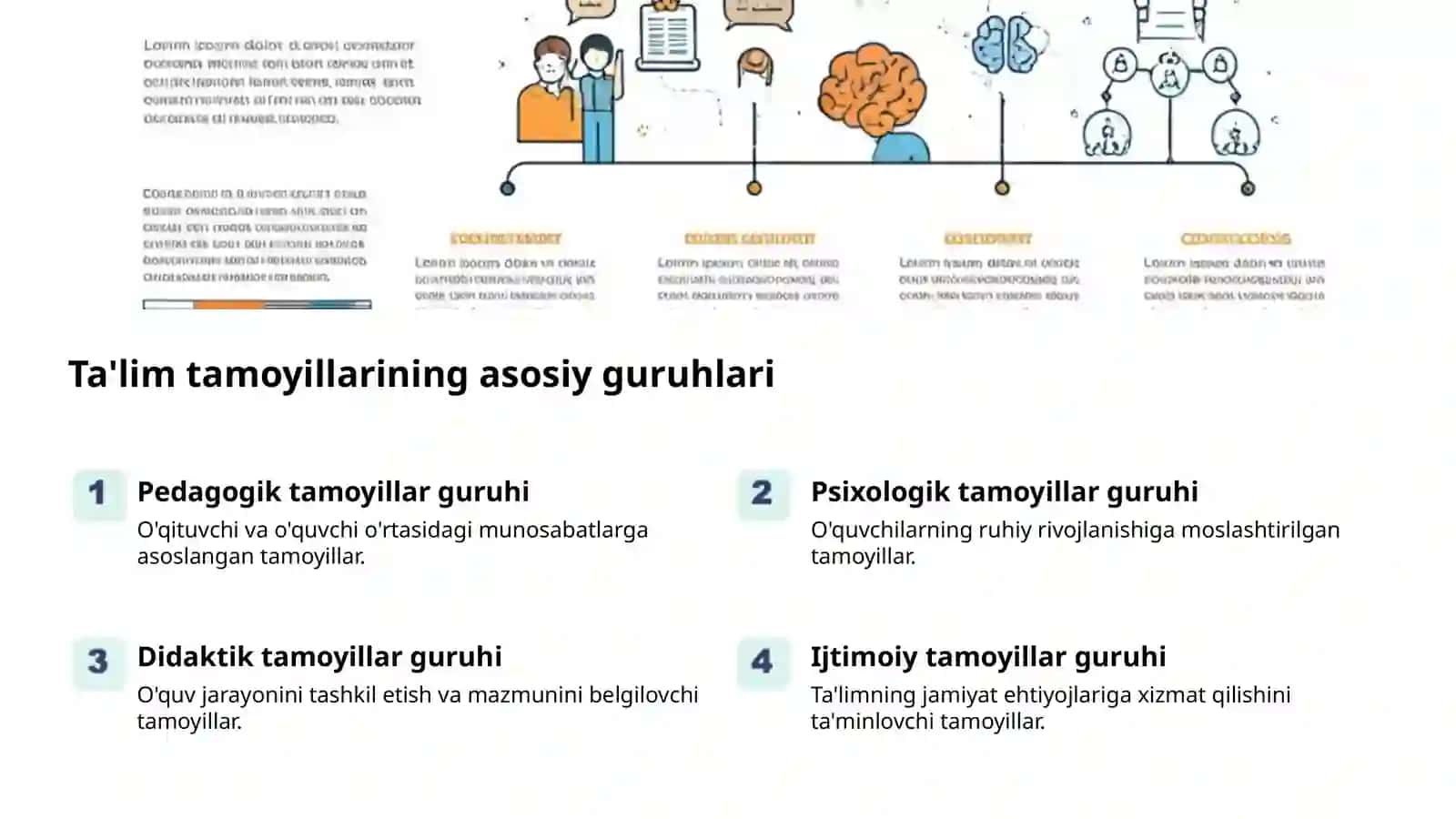 Didaktika: Ta'lim tamoyillari va nazariyasi 2