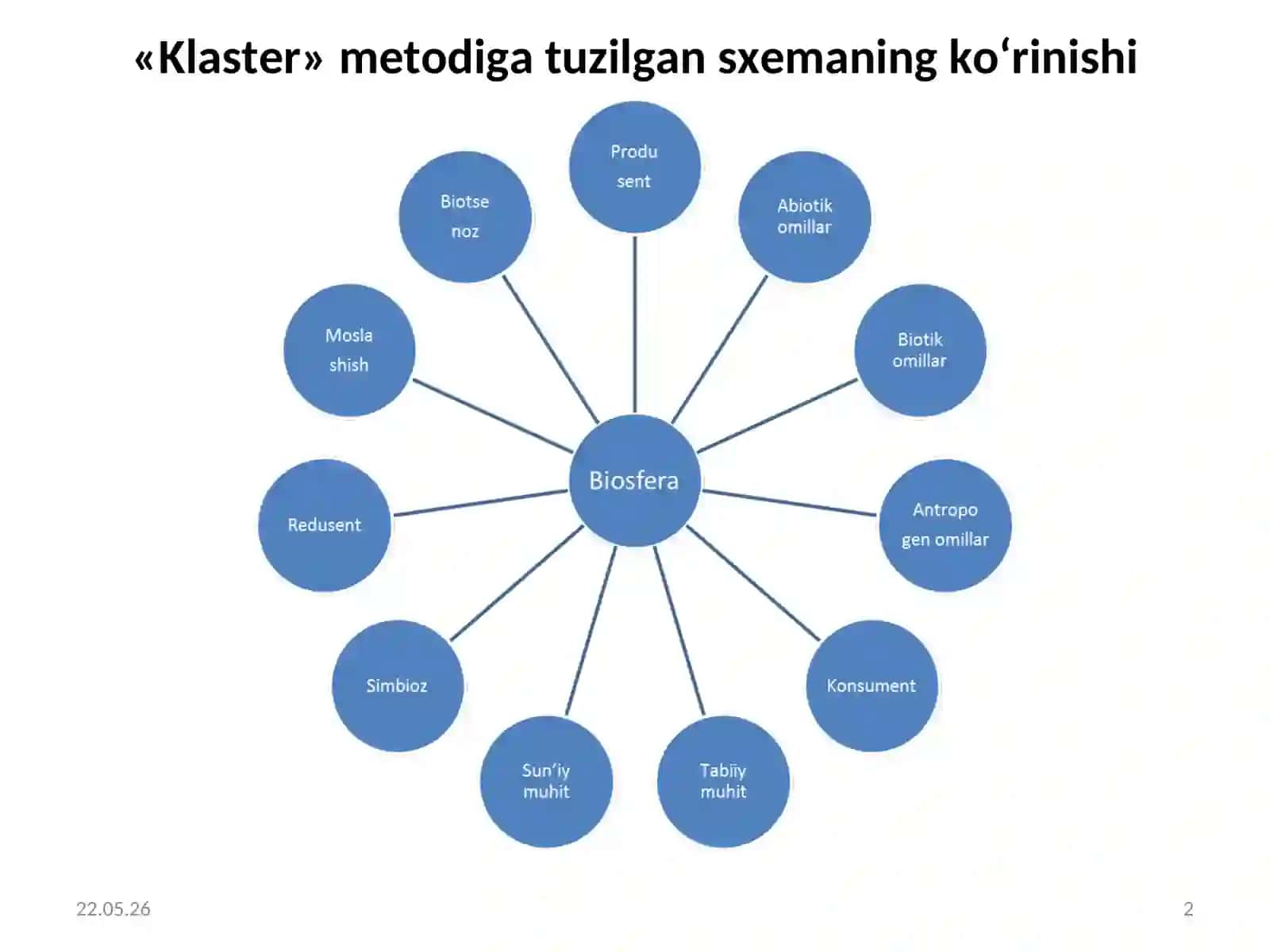 Biosfera haqida umumiy tushuncha 2