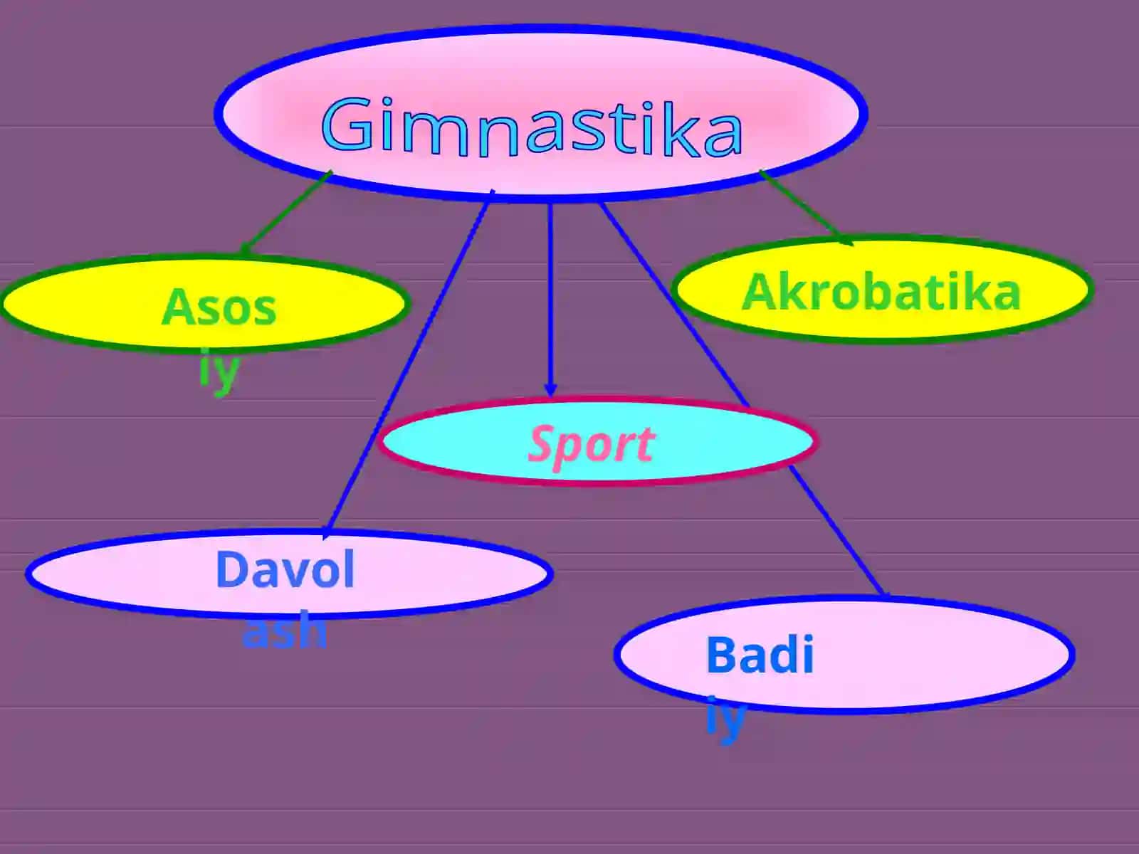 Gimnastikajismoniybtarbiyatizimida 2