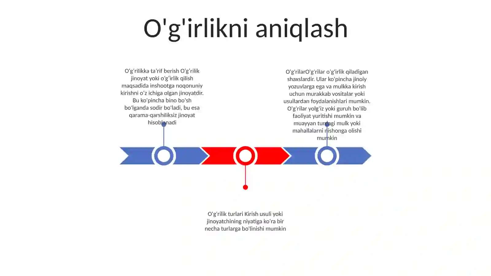 O'g'irlikni aniqlash 2