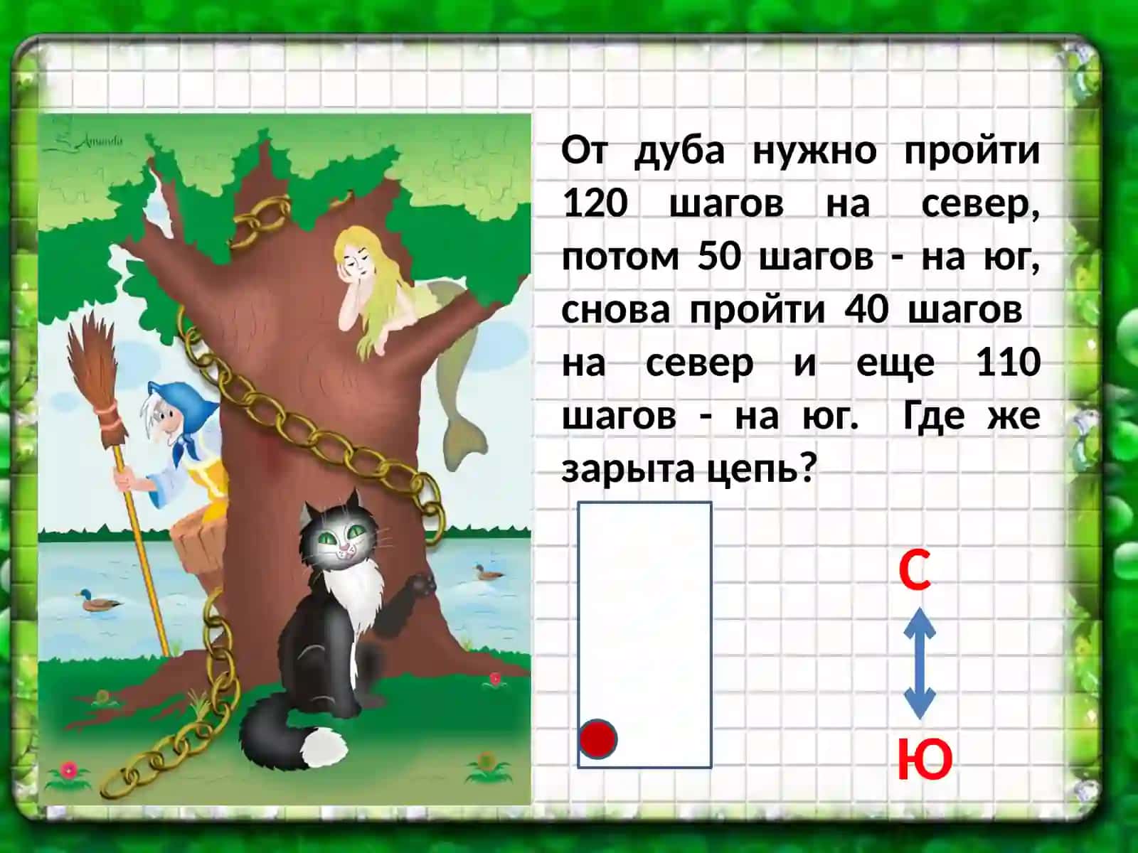 Отрывок из поэмы «Руслан и Людмила» 2
