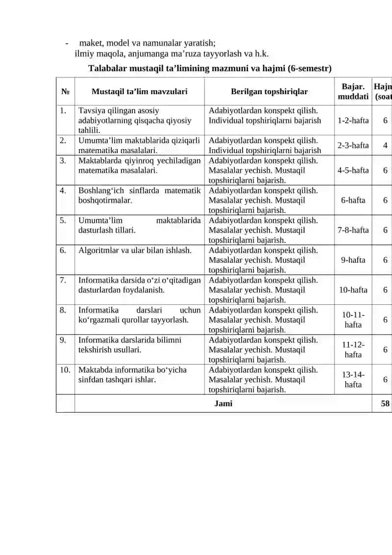 Matematika va informatika o’qitish metodikasi fani bo’yicha amaliy mashg’ulotlarning kalendar tematik rejasi 2