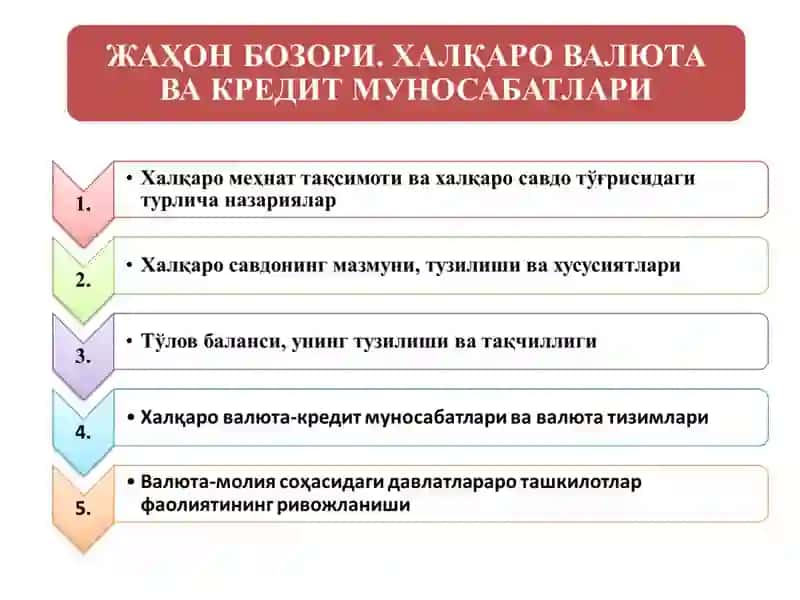 Халқаро валюта ва кредит муносабатлари 2