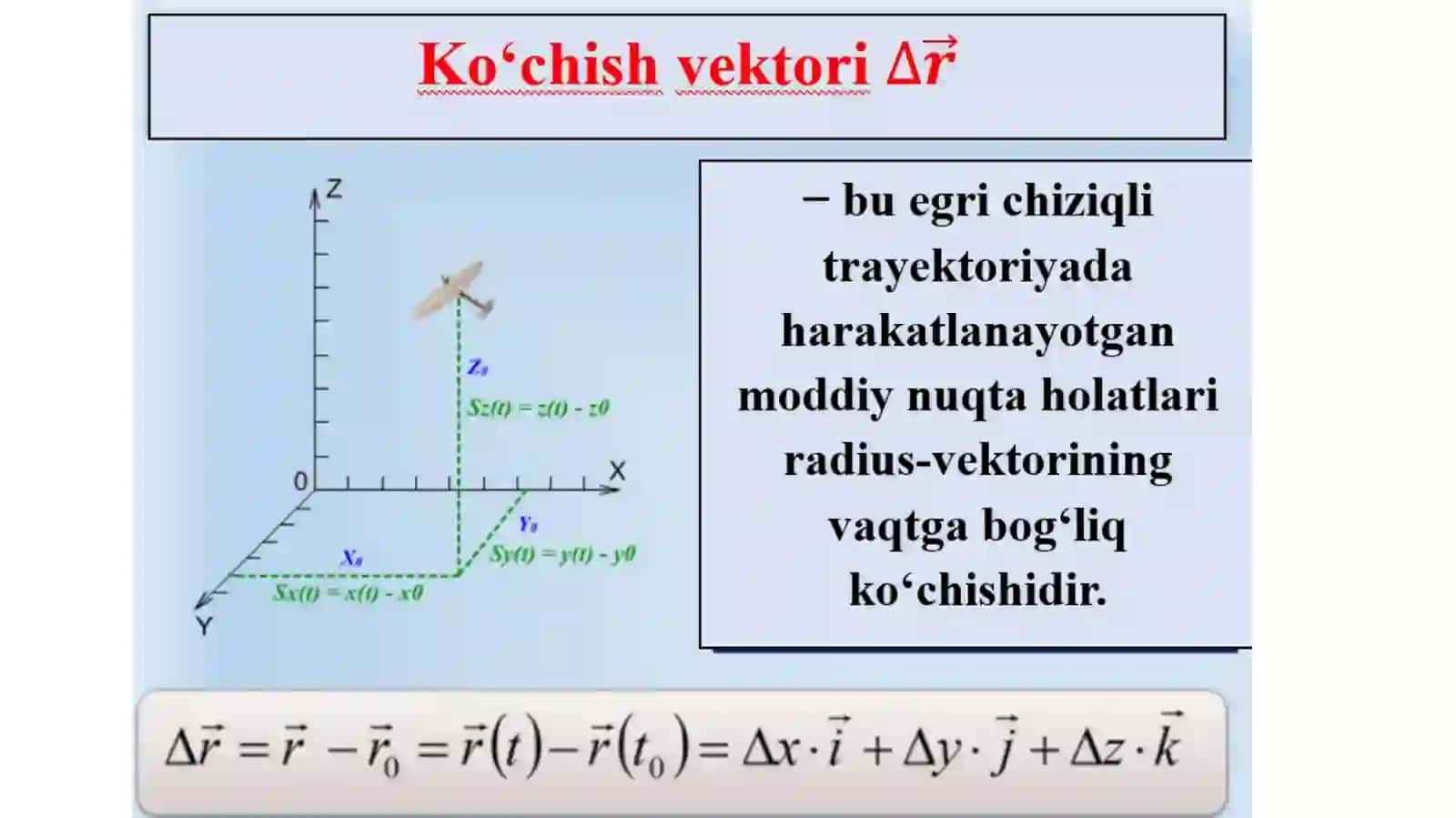 MODDIYNUQTANING AYLANMA HARAKATI 2