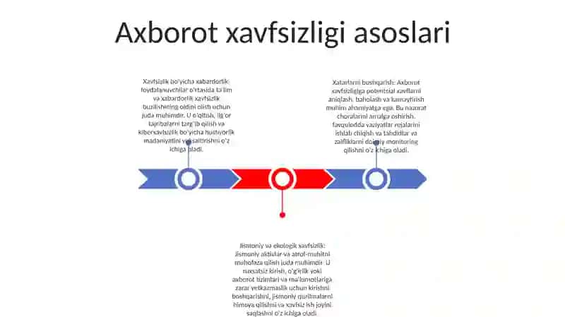 Axborot Xavsizligini Ta'Minlash 2