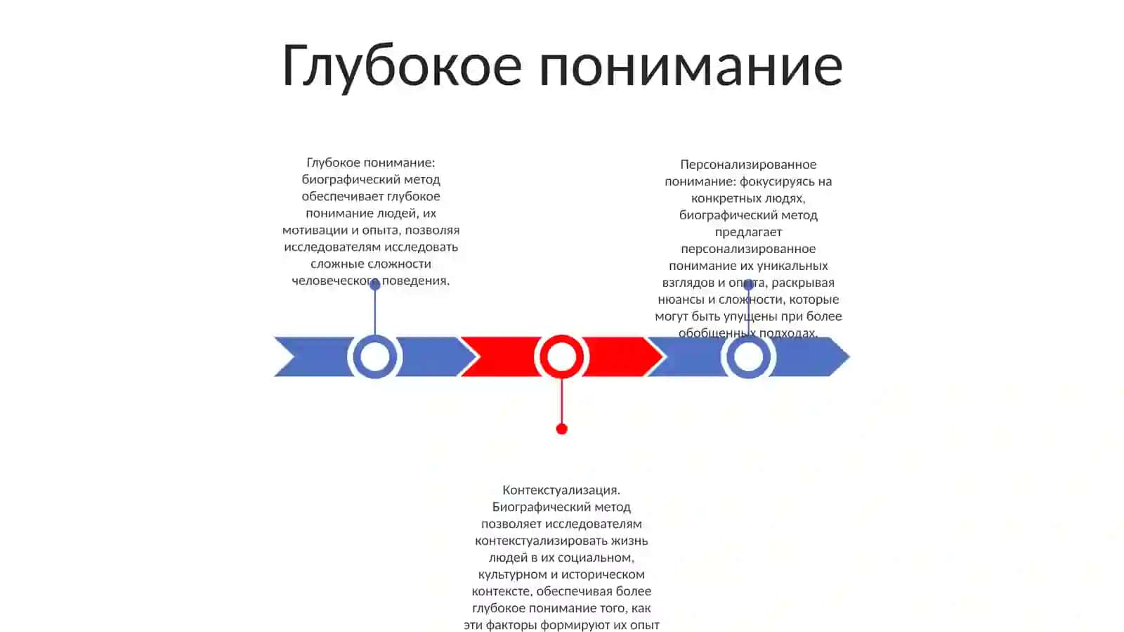 Преимущества Биографического Метода 2