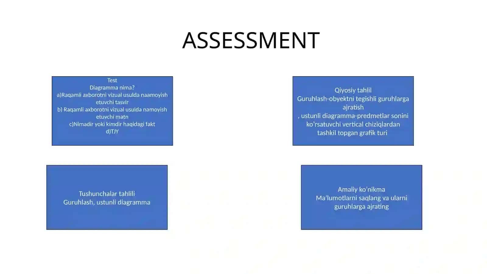 Diagrammalar bilan boshlash 2