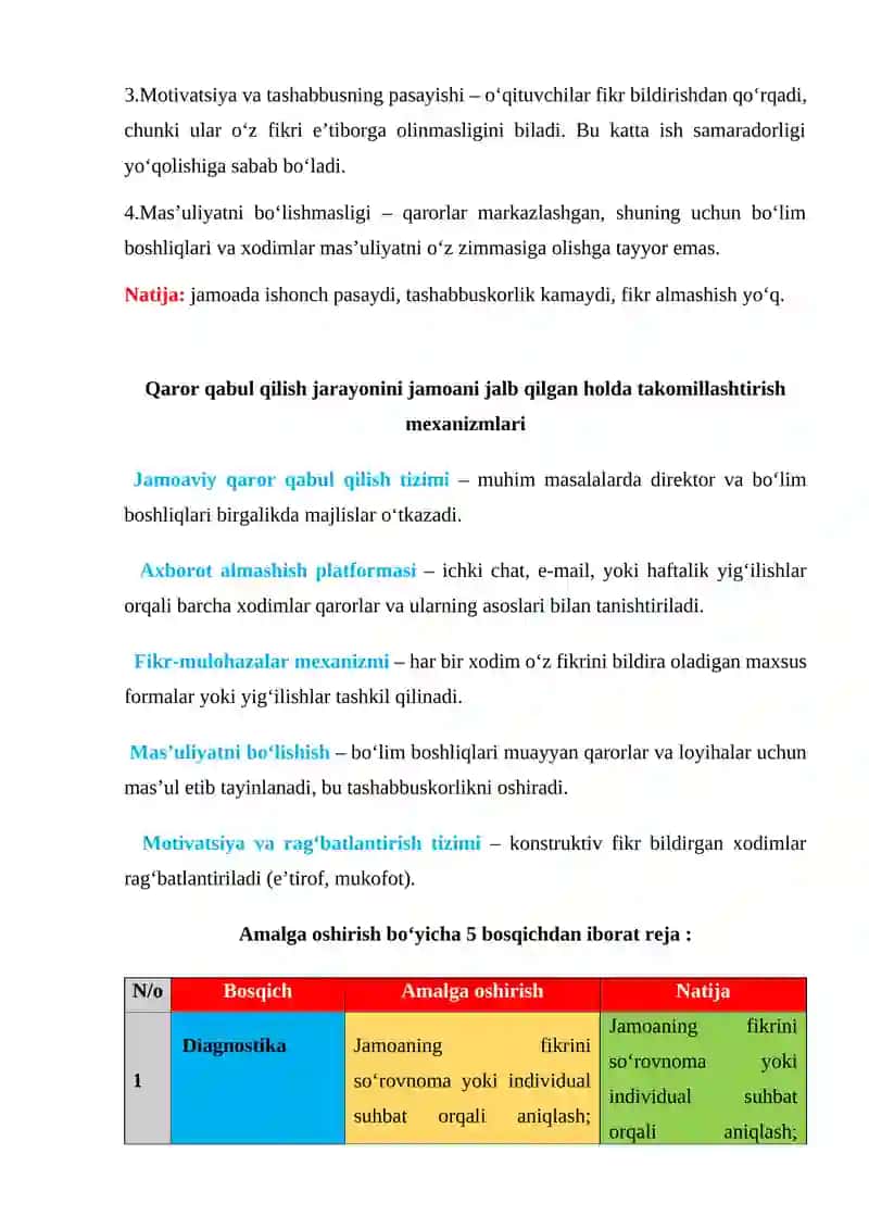 Muammoli vaziyat tahlili va javobi 2
