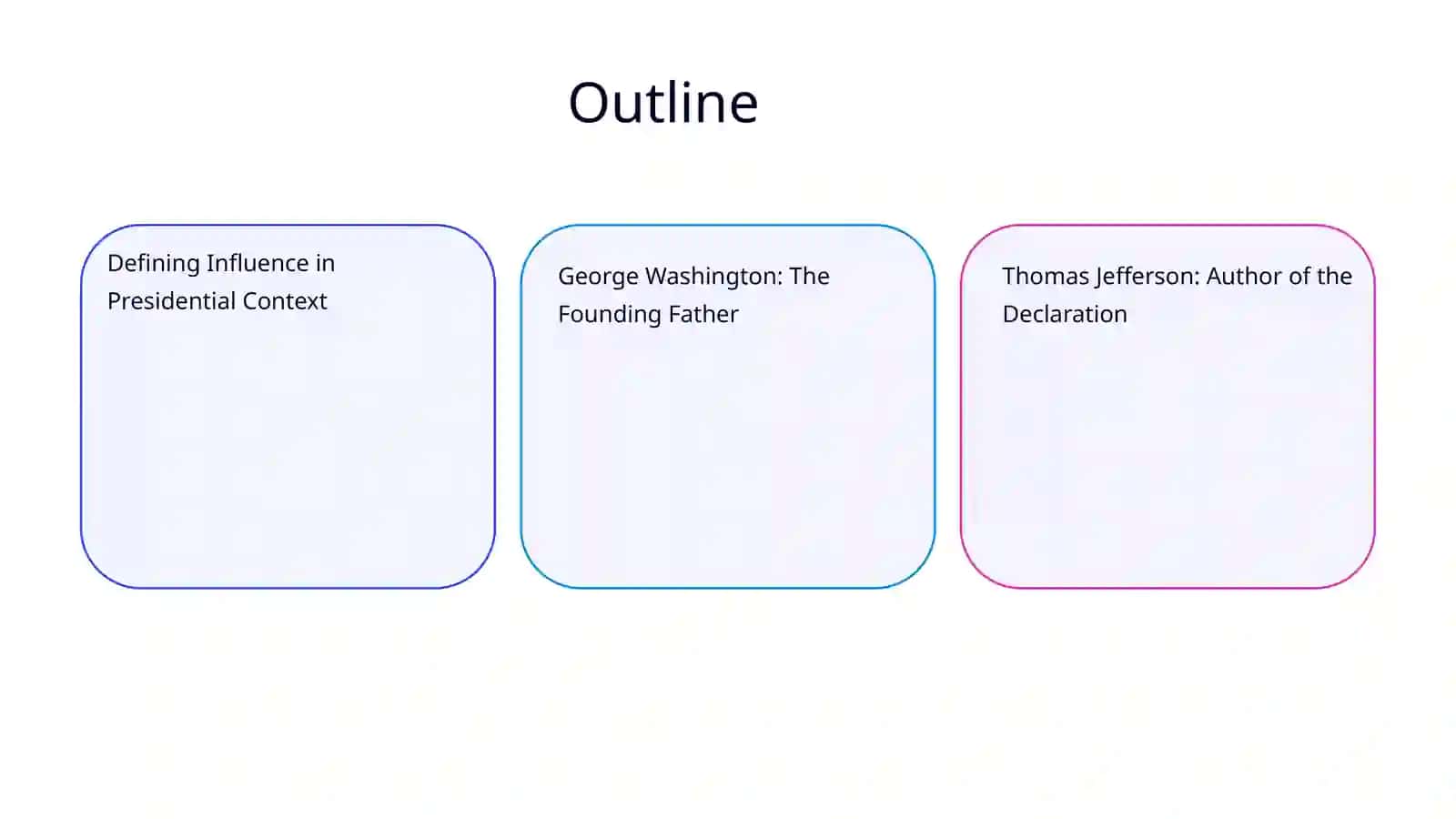 The Most Influential Presidents of the US 2