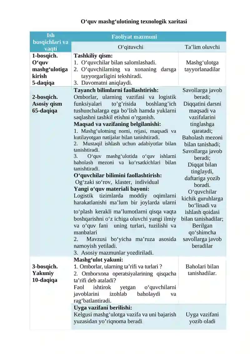O‘quv mashg‘uloti shakli va turi 2