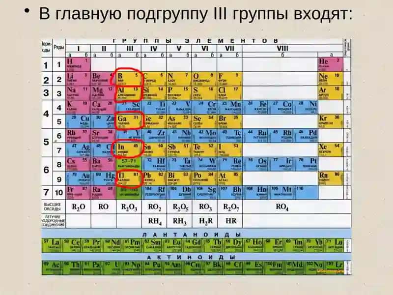 элементы главной подгруппы III группы 2