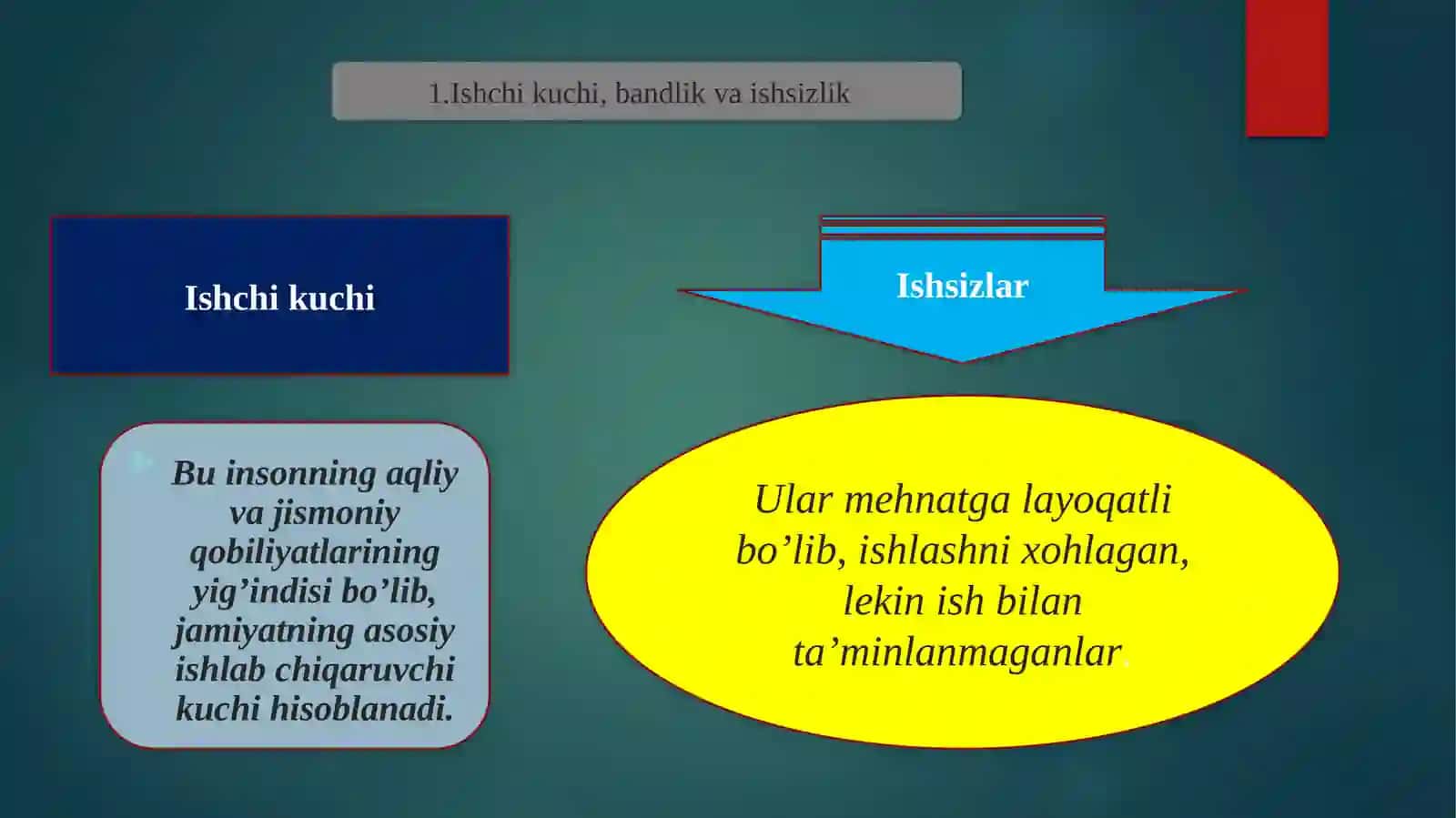 Ishchikuchibandlik, ishsizlik, Moliyavapul-kredittizimi 2
