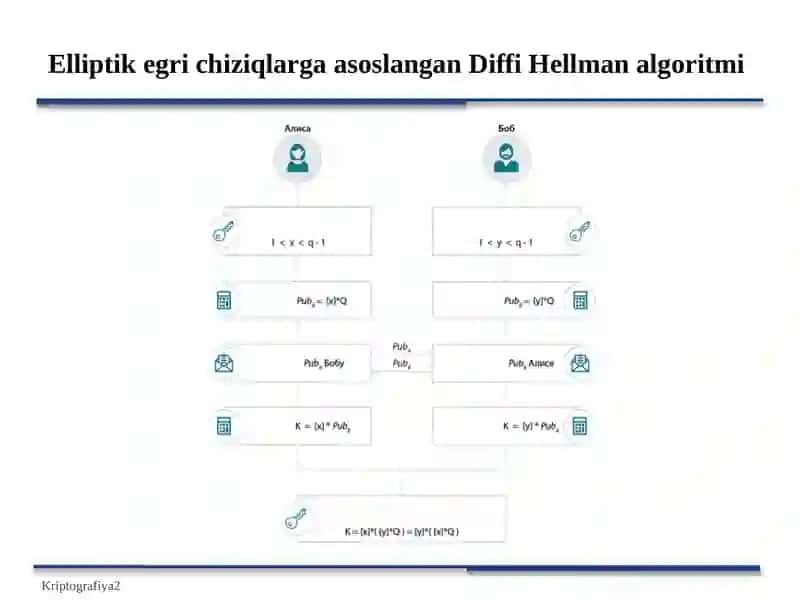 OCHIQ KALITLI SHIFRLASH ALGORITMLARI 2