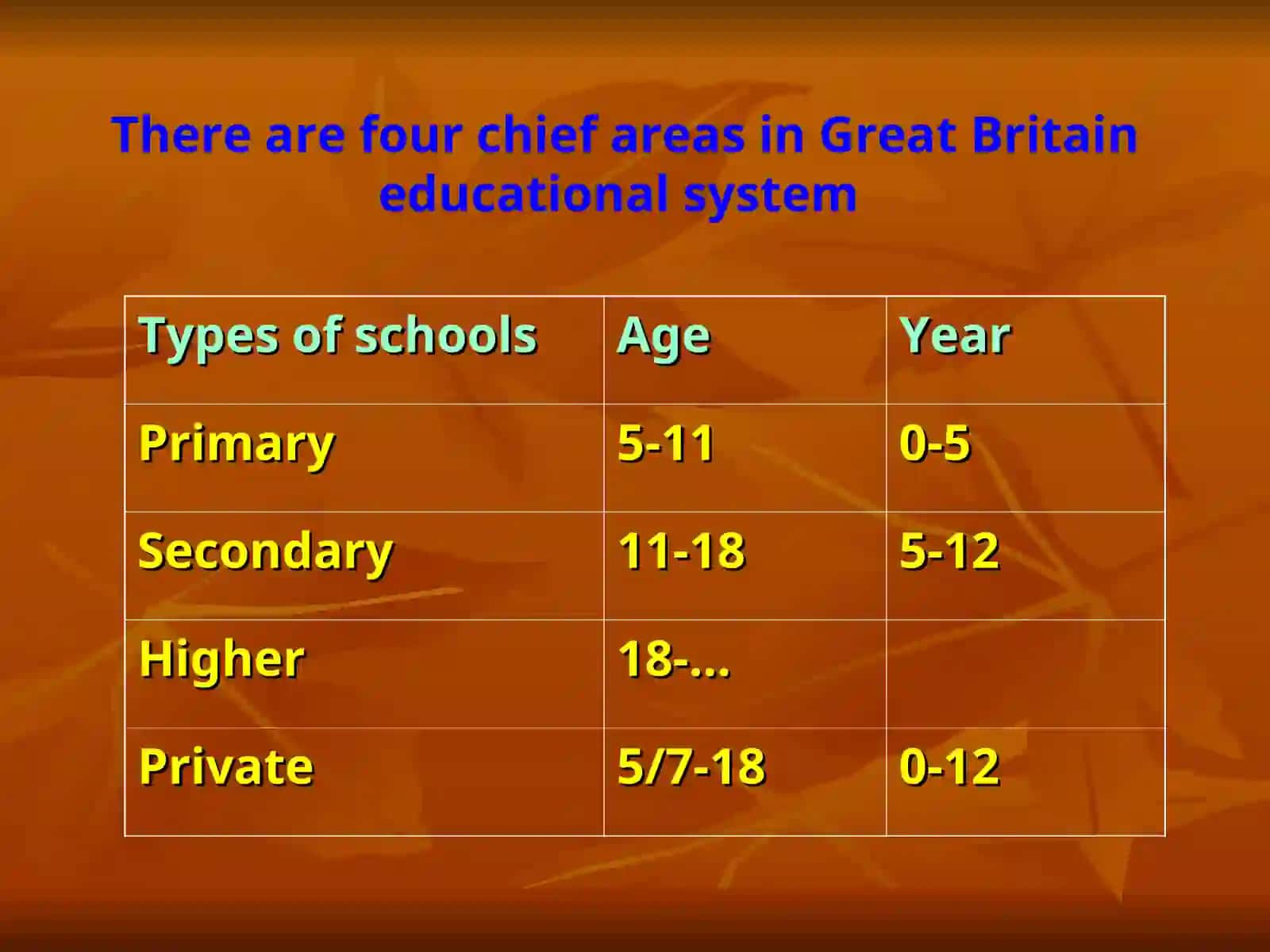 Education in Great Britain 2