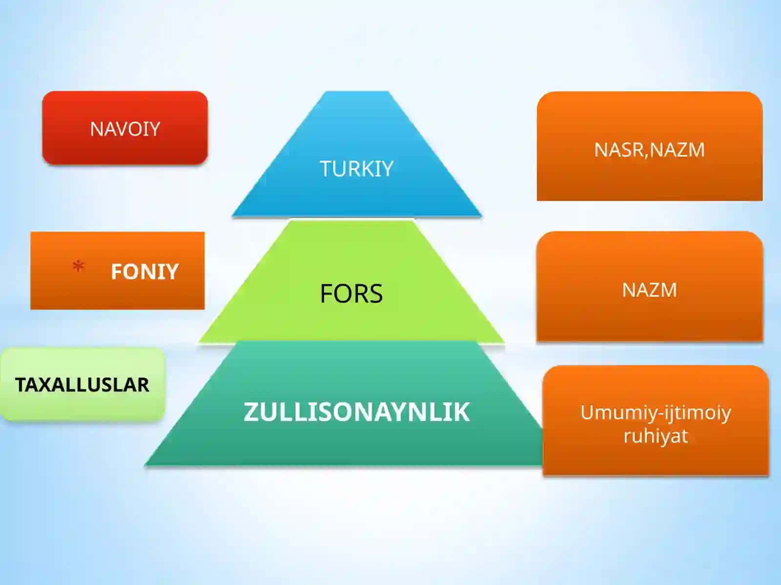 ALISHER NAVOIYVA O’ZBEK ADABIYOTI 2