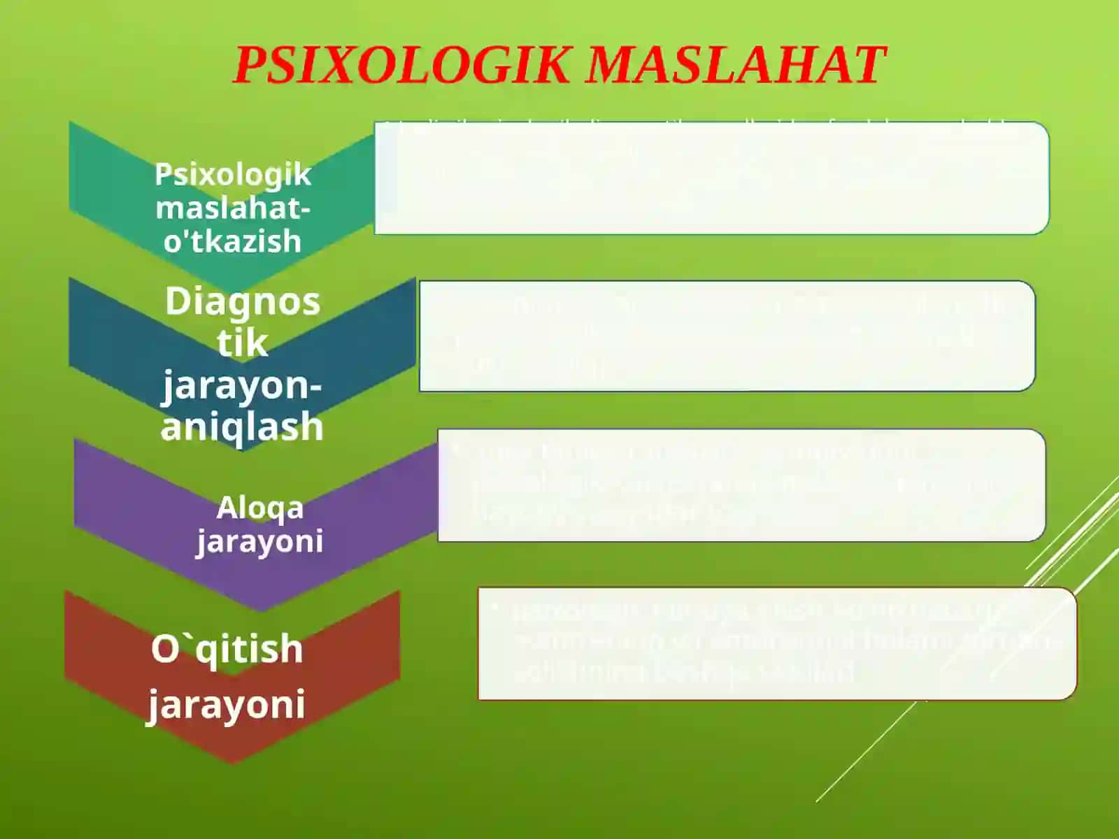 Psixoterapiya 2