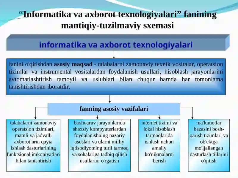 Informatikafaniga kirish 2