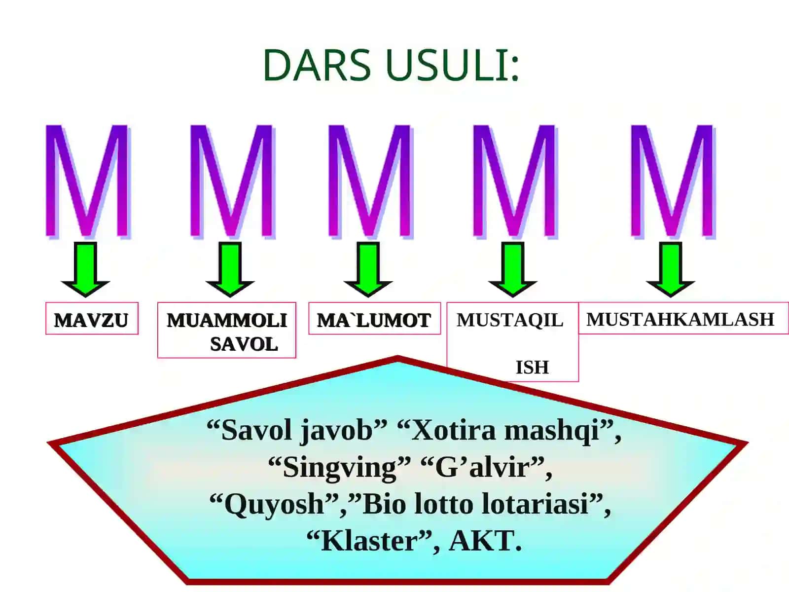 BARGDA ORGANIK MODDALARNING HOSIL BO’LISHI 2