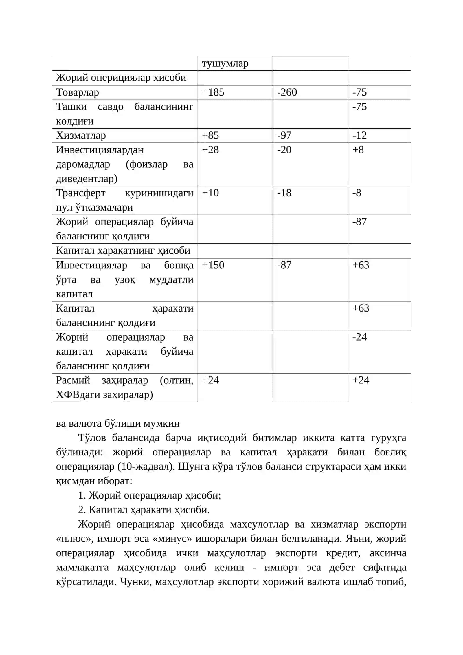 Тўлов баланси 2