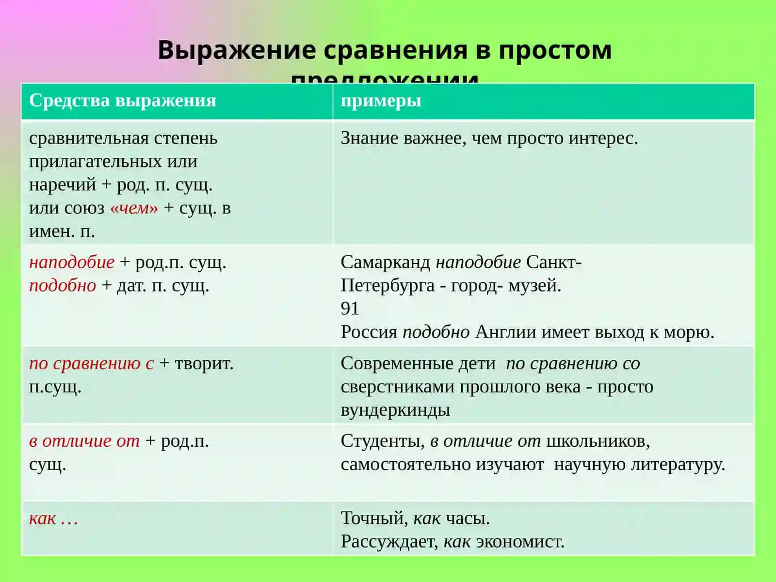 Выражение сравнения в простом предложении 2