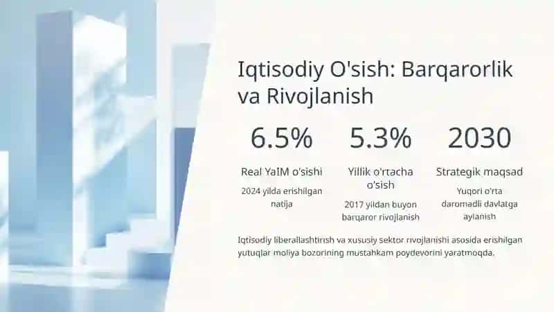 O'zbekiston Moliya Bozorining Rivojlanish Istiqbollari 2