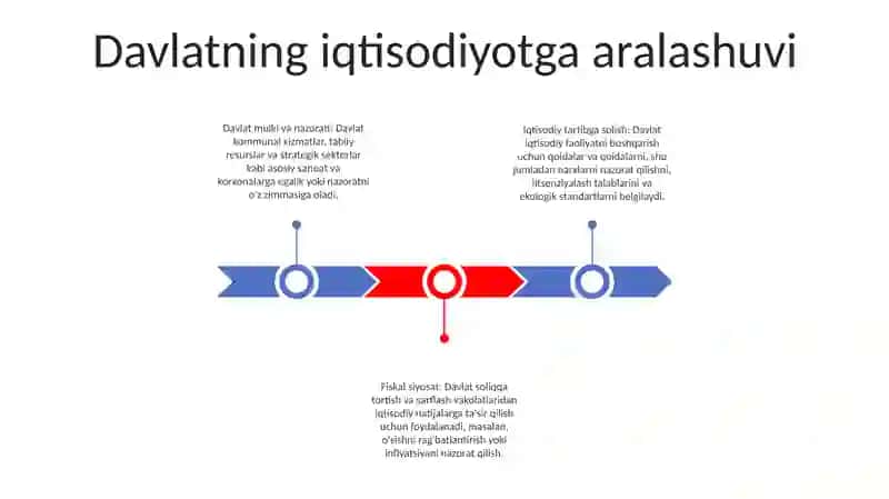 Davlatning Iqtisodiy Roli 2