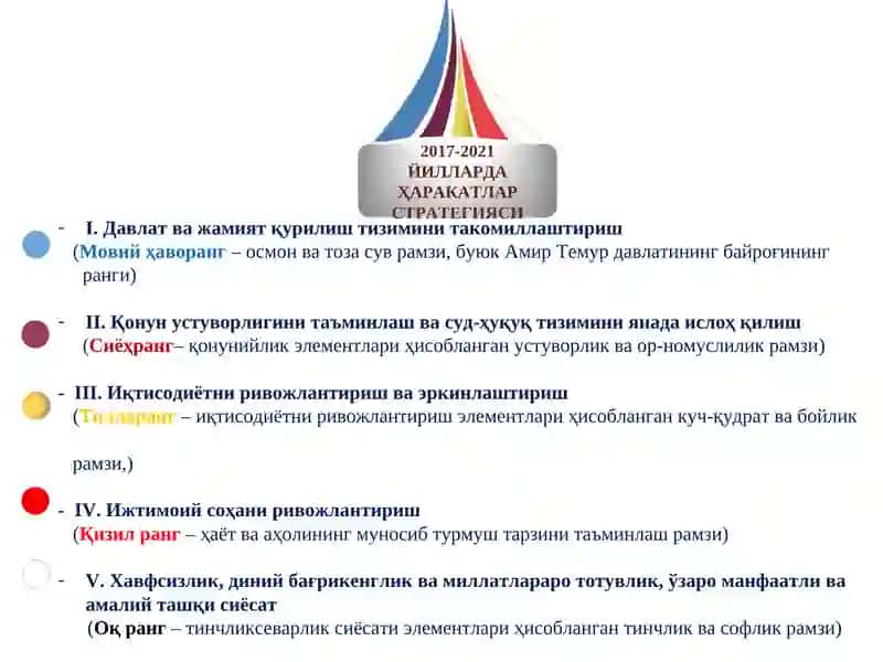 ҲАРАКАТЛАР СТРАТЕГИЯСИ 2