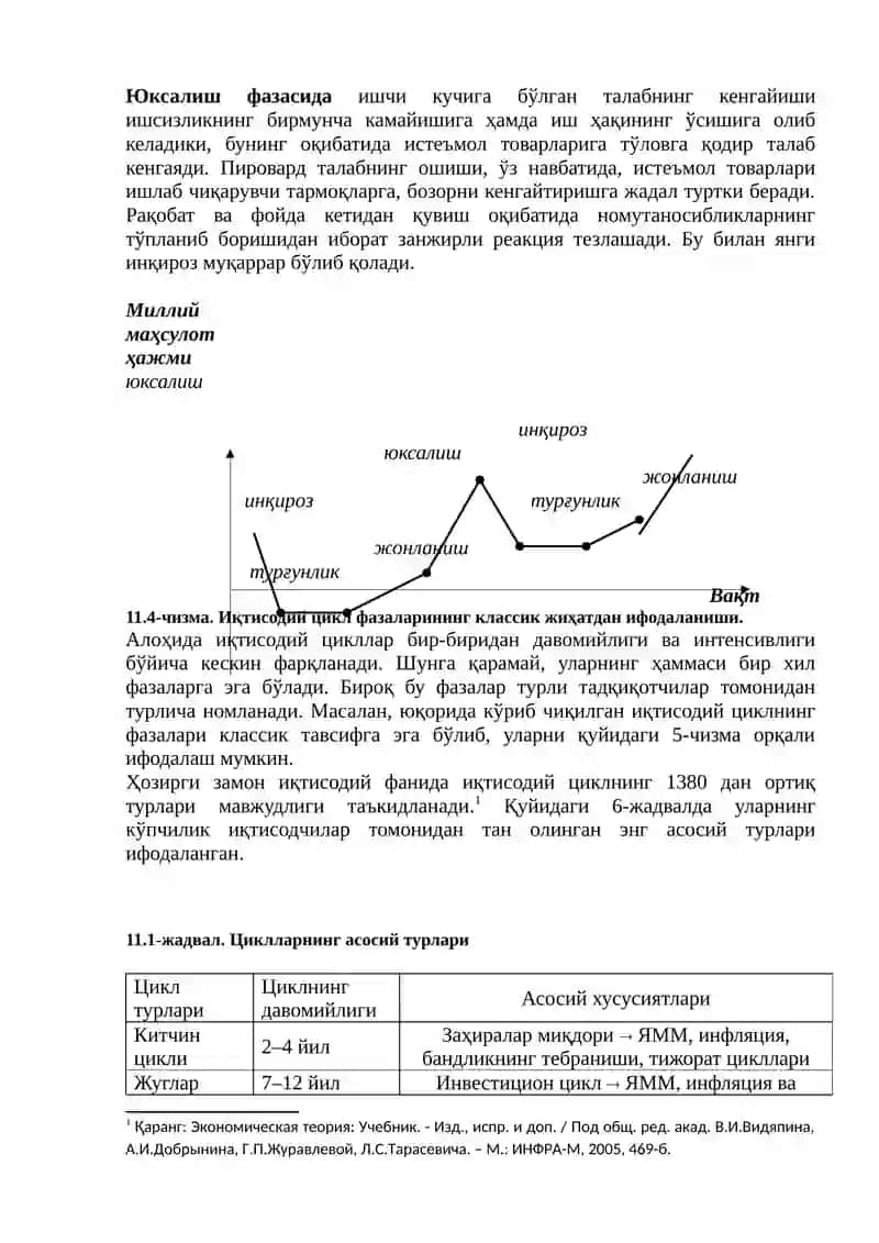 Иқтисодиётнинг циклли ривожланиши 2