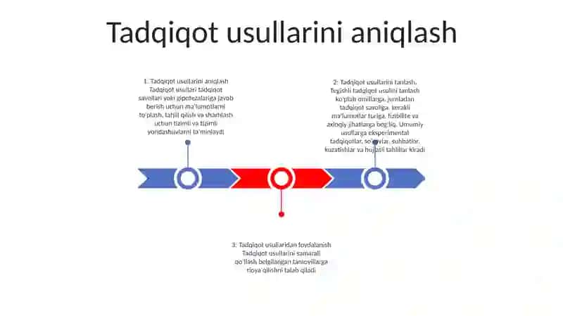 Tadqiqot Metodlarini Tanlash Va QoʻLlash YoʻLlari 2