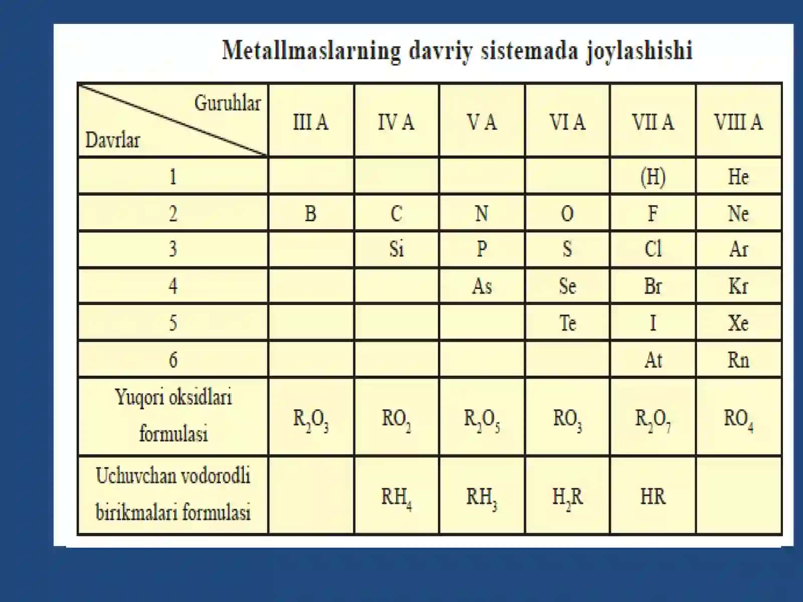 Metallmaslar va ularning o’ziga xos xususiyatlari 2