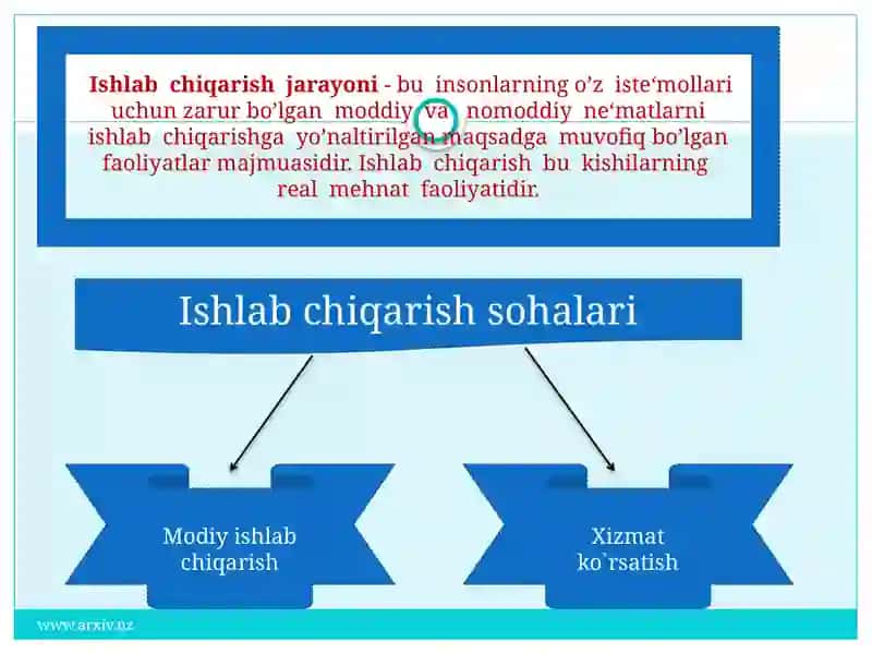 Ishlab chiqarish jarayoni va uning natijalari 2