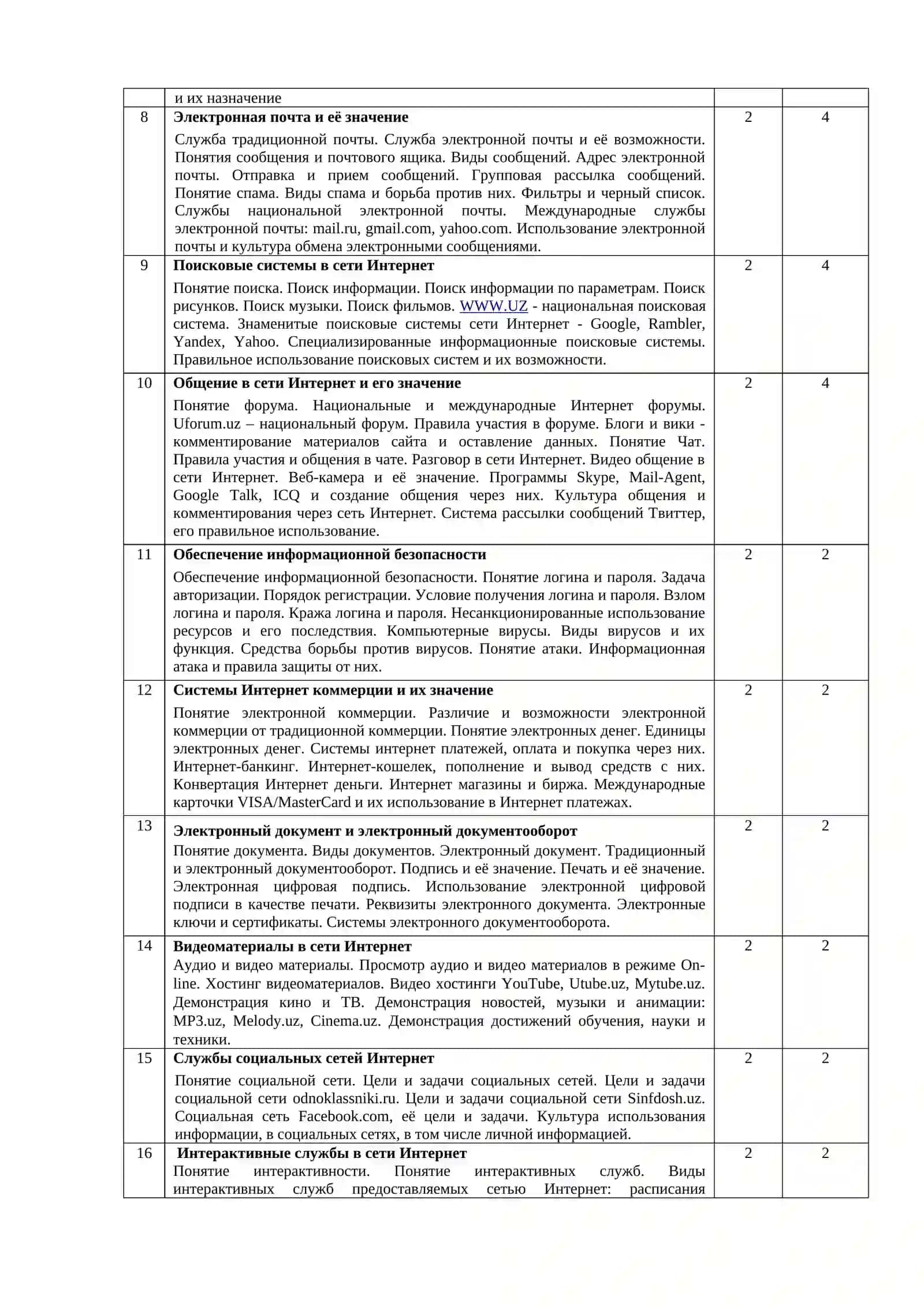 УЧЕБНАЯ ПРОГРАММА повышения квалификации 2