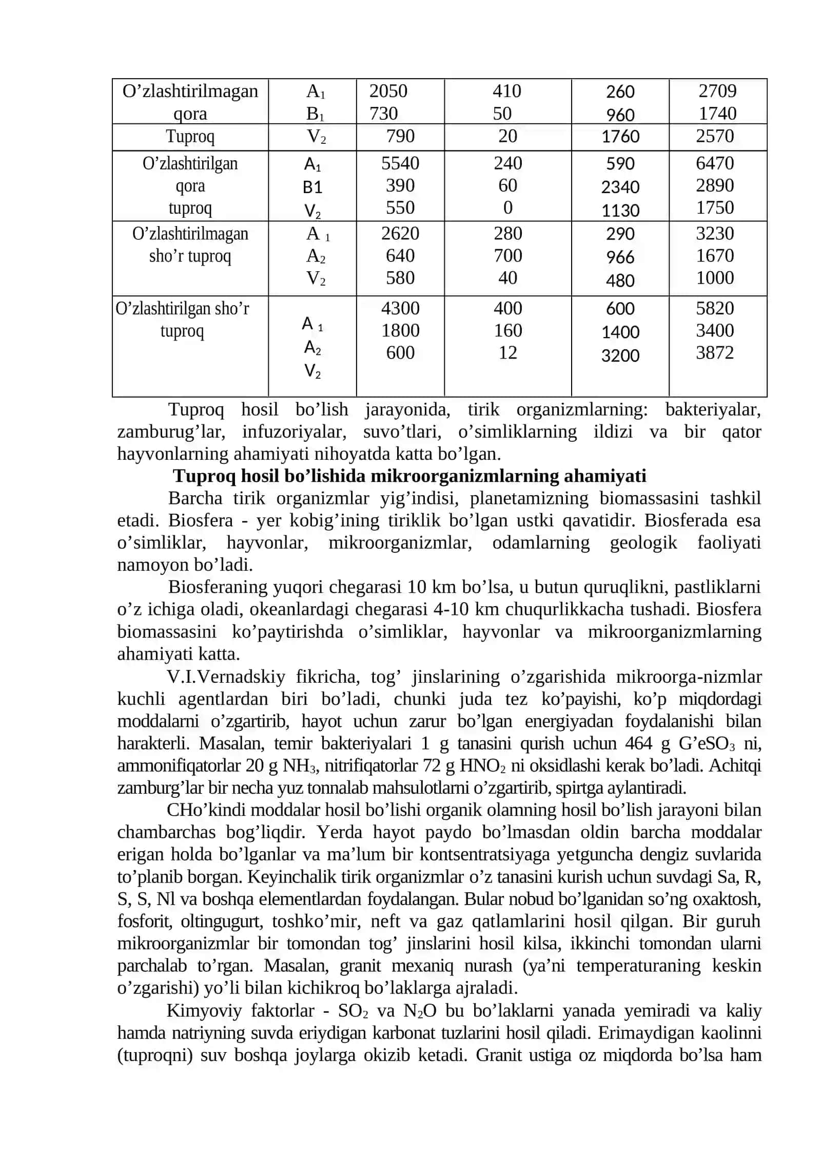 Tuproq mikroflorasi 2