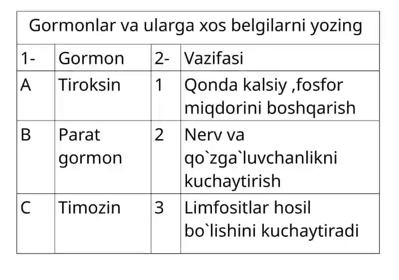 8-sinf Odam va uning salomatligi 2