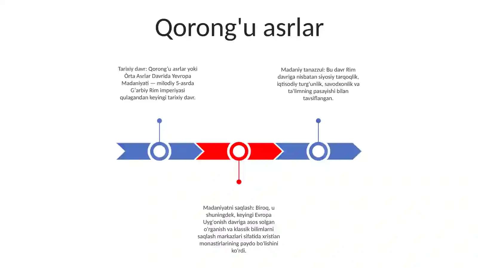 Òrta Asrlar Davrida Yevropa Madaniyati 2