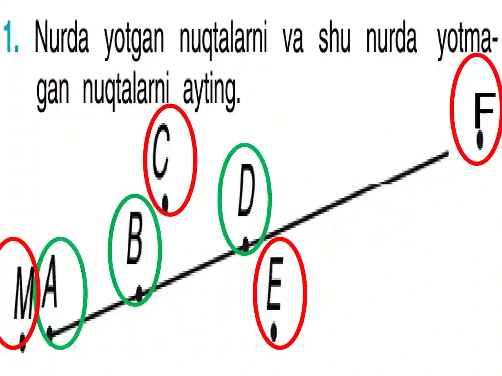 4-sinf Matematika fanidan 'Nuqta koordinatasi' mavzusida taqdimot 2