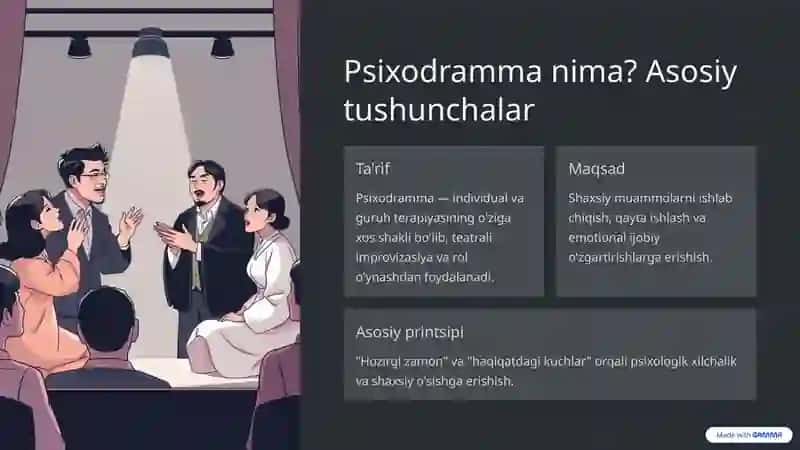 Psixodramma 2