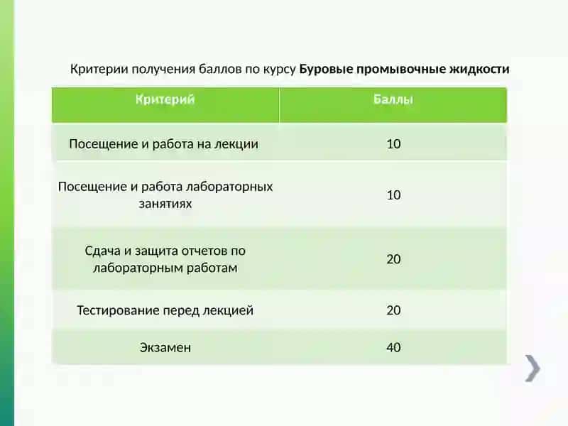 Буровые промывочные жидкостиЛекция 5 2