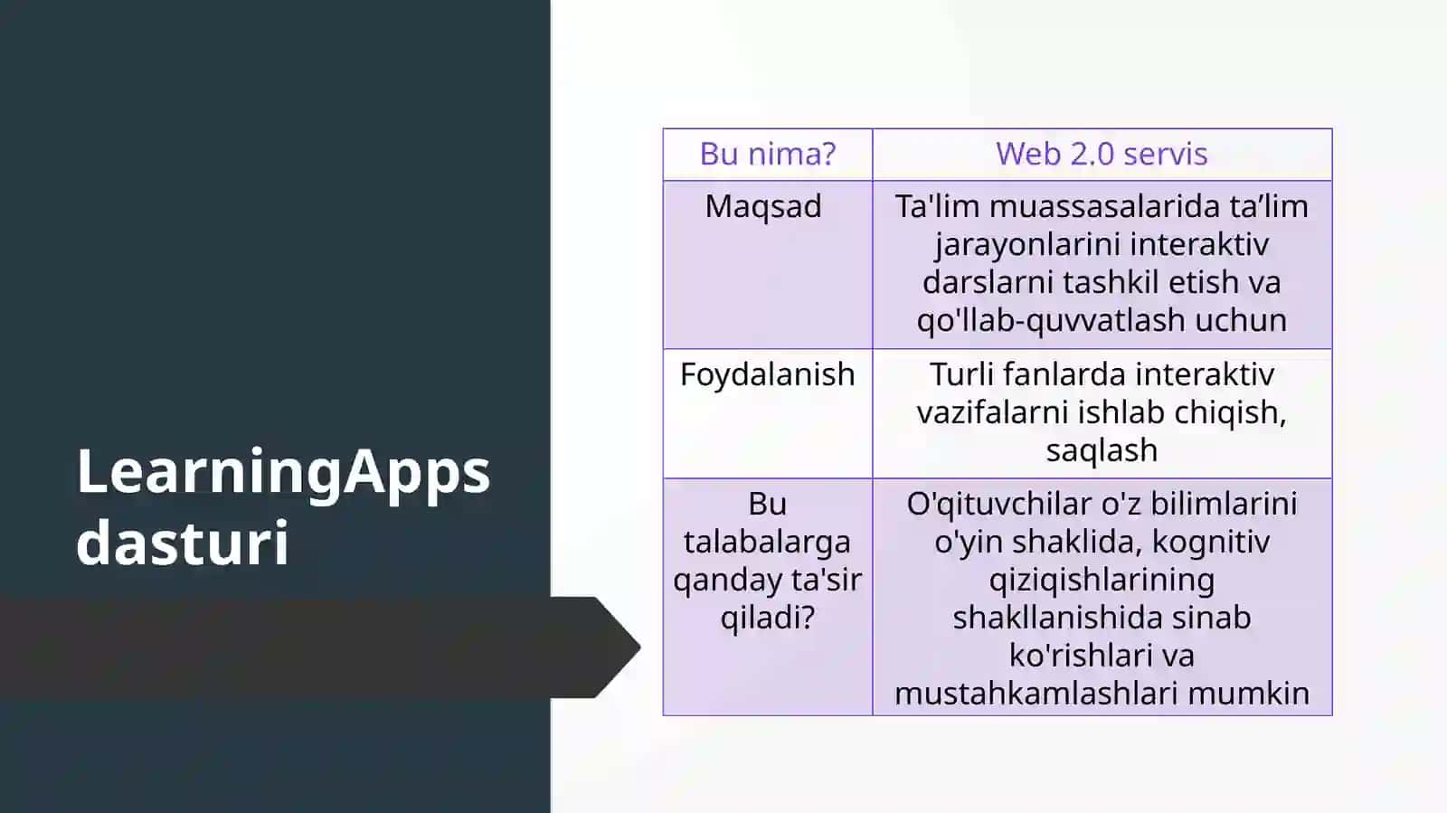 LearningApps dasturi 2