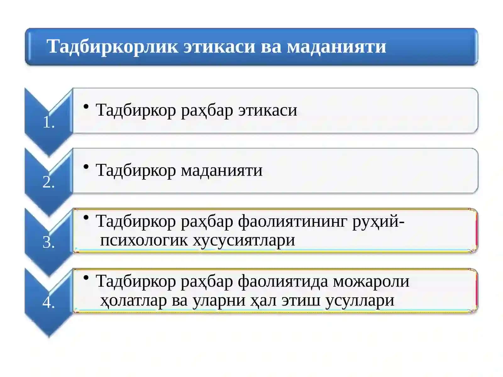 Тадбиркорлик маданияти 2