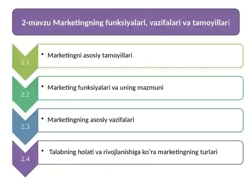 Marketingtamoyillari 2