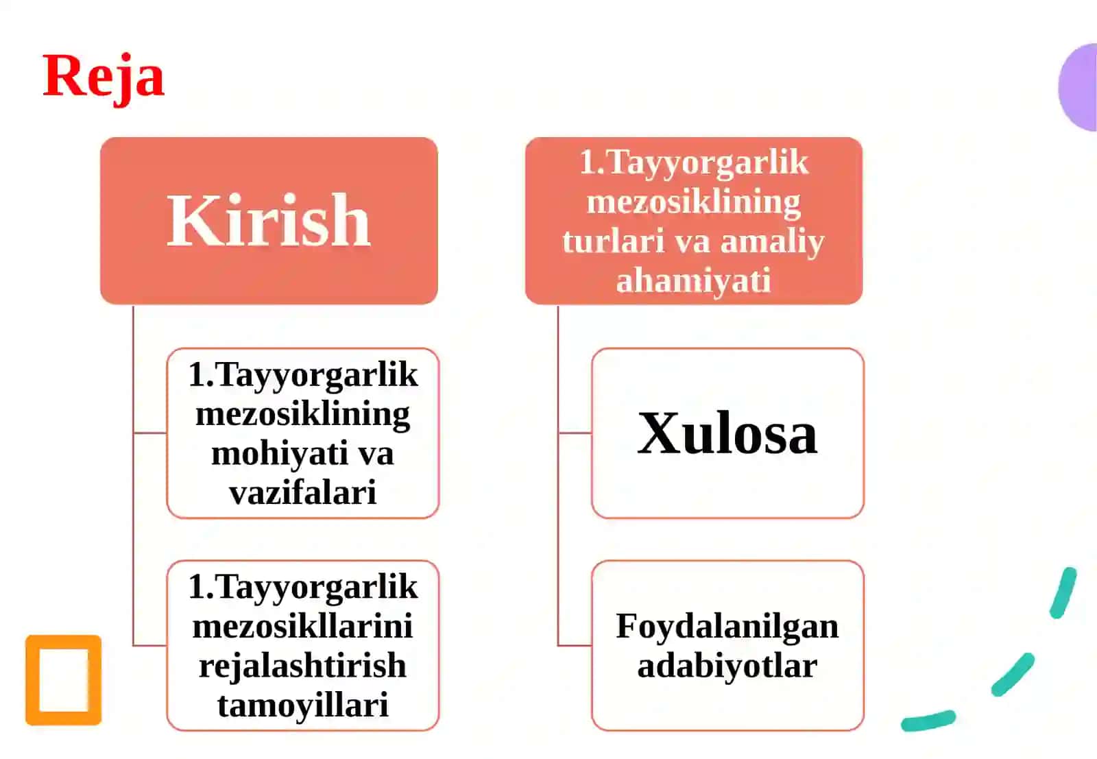 Tayyorgarlik mezosikllarini rejalashtirish 2