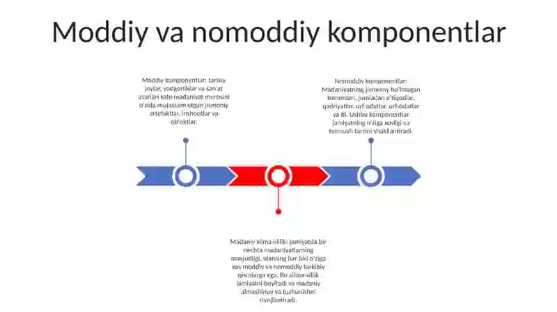 Axborot Madaniyatining Tarkibiy Qismlari 2