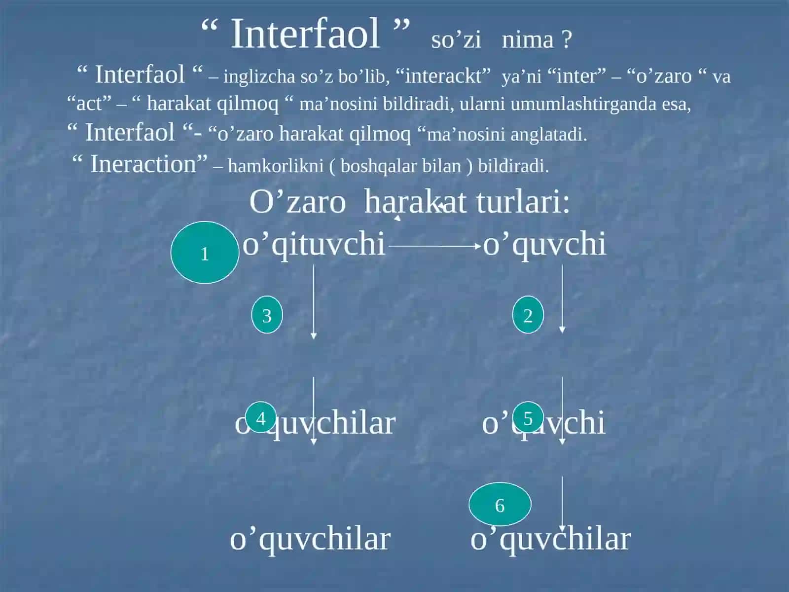 Pedagogik jarayonining interfaol uslublari 2